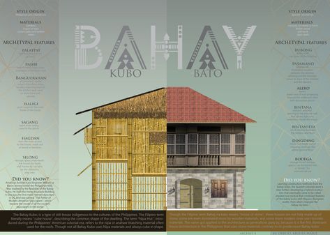 Philippines Architecture Traditional, Philippine Traditional House, Philippine Vernacular Architecture, Philippine Architecture Traditional, Pre Colonial Philippines Architecture, Filipino House Traditional, Urban Philippines, Philippine Ancestral House, Traditional Filipino House