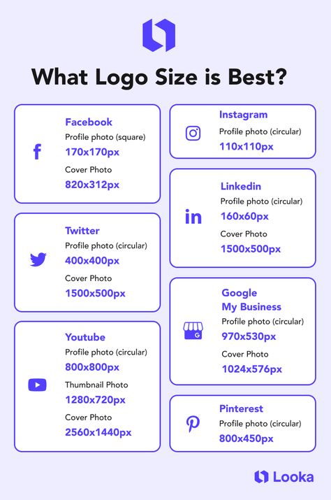 Image break downs logo size guidelines for facebook, instagram, twitter, linkedin, youtube, Google my business, and Pinteret. Organisation, Logo Tips Design, Branding Brief Graphic Design, Making A Logo For Your Business, Branding A Business, Logo Size Guide, Creating A Logo For Your Business, Social Media Guidelines Design, Making Logos Design