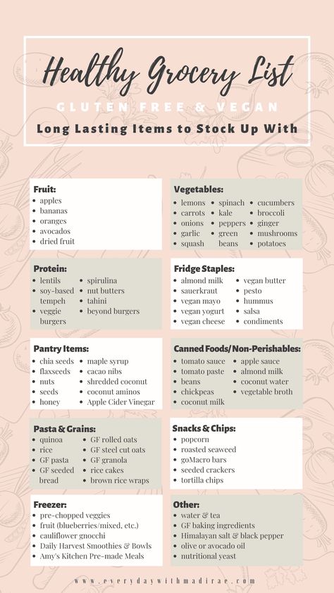 Healthy Grocery List - Long Lasting Items to Stock Up With Fruit Squash, Healthy Grocery, Cook Smarts, Healthy Grocery List, Vegan Yogurt, Garlic Mushrooms, Lost 100 Pounds, Pantry Items, Cacao Nibs