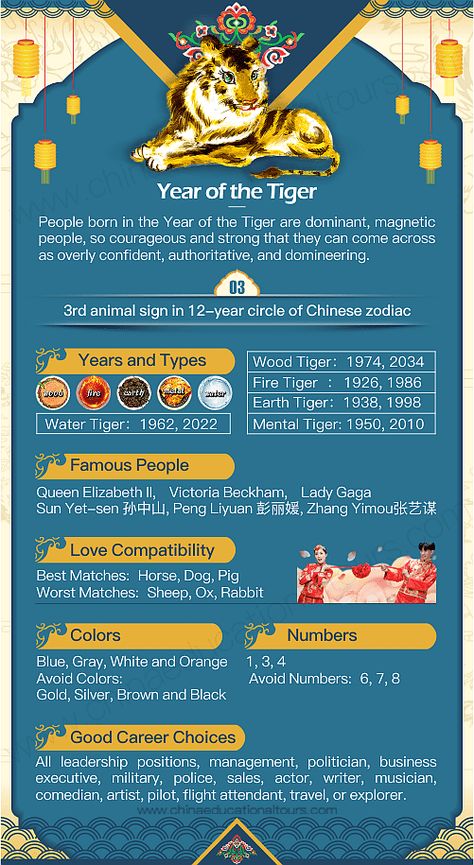 Year of the Water Tiger – 2022 – Apanache: The New Chinese year of the Water Tiger will start on February 1st of 2022 and will last until January 21st of 2023 when the Year of the Black Rabbit will begin. #Zodiac #Astrology #ChineseZodiac #ChineseNewYear Chinese Tiger Zodiac, Fire Tiger Chinese Zodiac, Year Of The Tiger Tattoo, Tiger Chinese Zodiac, Tiger Zodiac, Water Tiger, Year Of Tiger, Zodiac Chinese, Chinese Zodiac Tiger