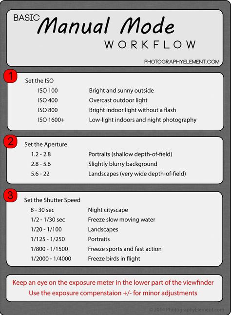 Photography Cheat Sheets, Manual Mode Photography, Beginner Photography Camera, Manual Photography, Digital Photography Lessons, Photography Settings, Dslr Photography Tips, Nikon D5200, Film Photography Tips
