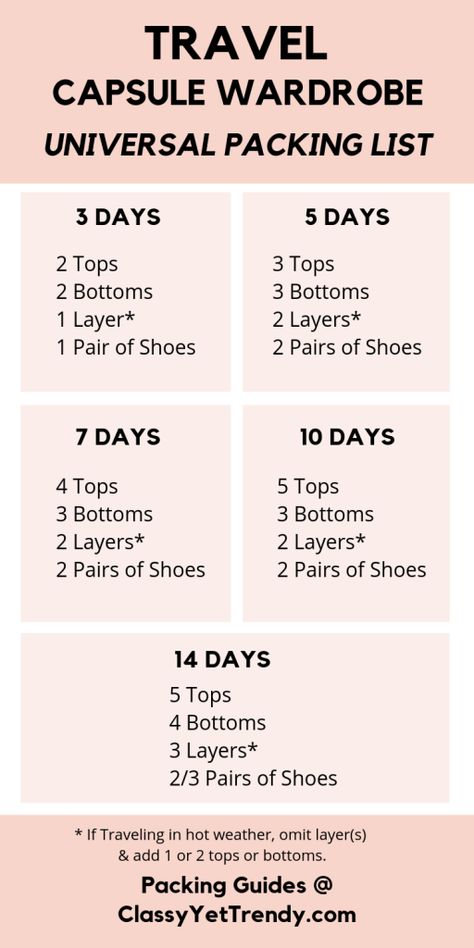 Travelling Ideas, Travel Packing Checklist, Restaurants In Paris, Travel Capsule Wardrobe, Travel Capsule, Packing Checklist, Formda Kal, Vacation Packing, Practical Life