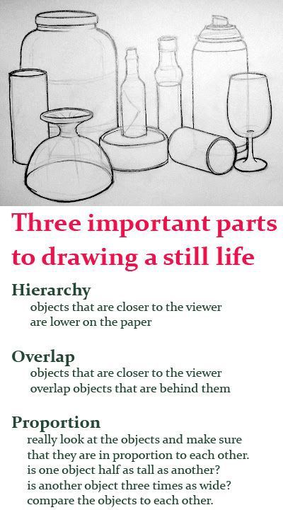 STILL LIFE RULES Pencil Drawing Tutorials, Bottle Drawings, Classe D'art, Art Handouts, Art Education Elementary, High School Art Lessons, Bottle Drawing, Observational Drawing, Art Theory