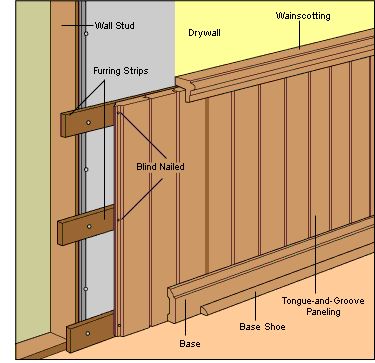 Wall Covering and Paneling | Anatomy of a Wall  #RePin by AT Social Media Marketing - Pinterest Marketing Specialists ATSocialMedia.co.uk Wainscoting Wall, Hal Decor, Tongue And Groove Panelling, Casa Country, Beach Wall Decor, Hus Inspiration, Wood Panel Walls, Tongue And Groove, Wainscoting