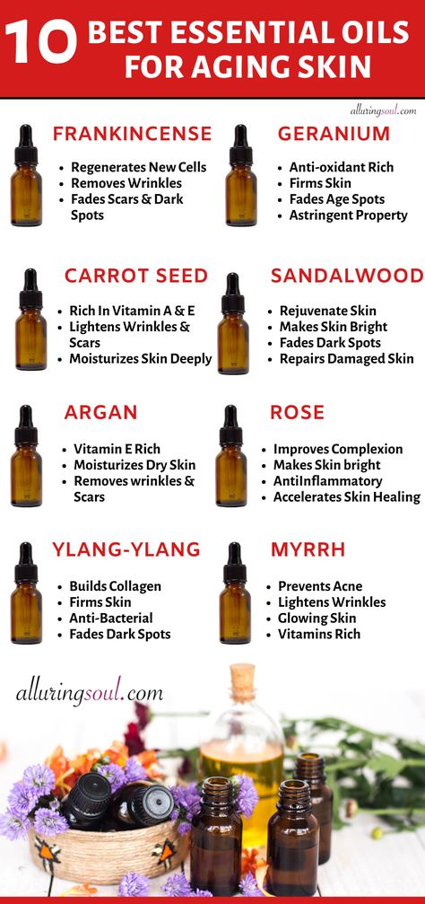 Use these 10 best essential oils for aging skin and get your skin free from wrinkles, scars, dryness and uneven skin tone. Check out how they can help you. Essential Oils That Tighten Skin, Essential Oils For Tightening Skin, Essential Oil For Health, Essential Oil For Dark Spots On Face, Essential Oils For Aging Skin, Essential Oils For The Face, Essential Oils Face Serum, Essential Oils For Dark Spots On Face, Essential Oil For Skin Care