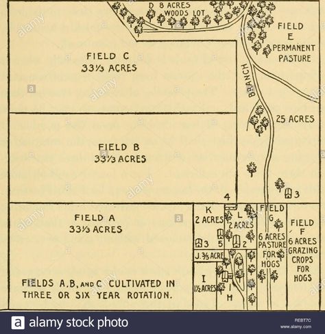 . Complete farmer's guide. Agriculture; Farm life. [from old catalog]. FARM PLANNING AND ACCOUNTING 427 the field. The time consumed in turning in cultivating the two-and-one-half-acre field is twice as great in proportion to the area worked as in the ten-acre field. A fortv-acre field. ROAD Fig. 236. The same 160-acre farm replanned for systematic management. 1, dwelling; 2, barn; 3, tenant-houses; 4, tool-house; 5, shed for calves and other young stock; H, yard and grove about house; I, orchar Farm Planning, Homestead Tips, Acre Homestead, Homesteading Ideas, Farm Plans, Farm Land, Farm Layout, Permaculture Gardening, Agriculture Farming