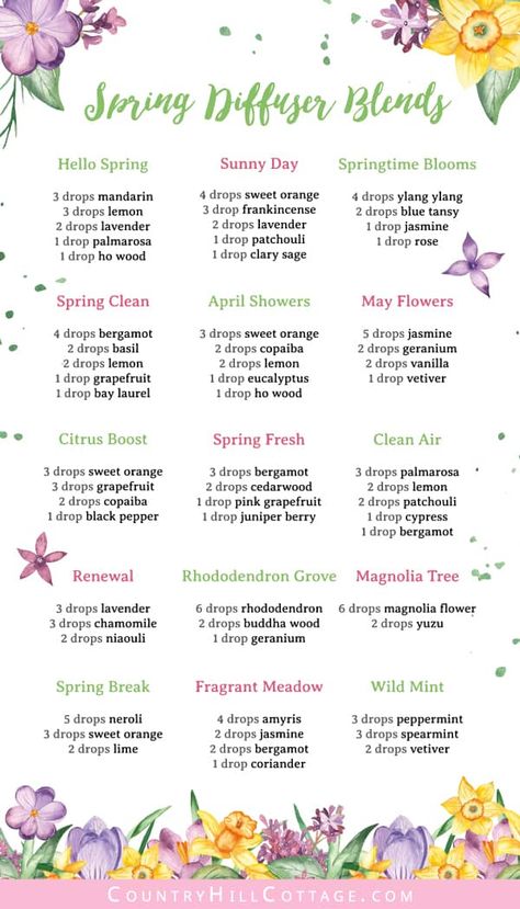 Candle Fragrance Recipes, Spring Essential Oil Blends, Candle Scent Combinations, Fragrance Oil Recipes, Essential Oil Candle Blends, Essential Oil Combos, Spring Diffuser Blends, Candle Scents Recipes, Essential Oil Perfumes Recipes