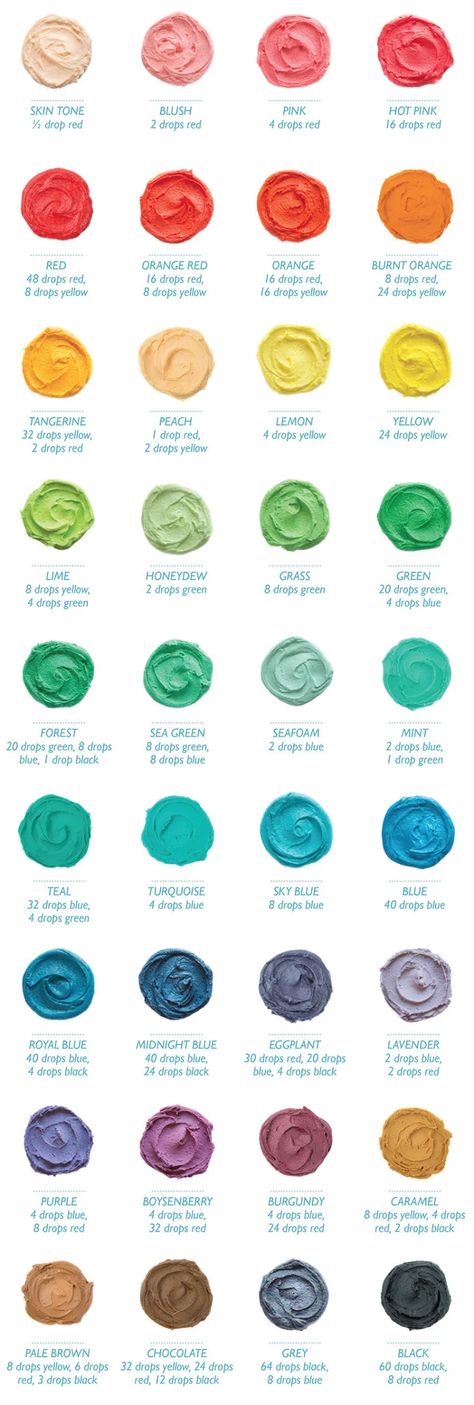 Baking Hacks That Work For Cookies, Cakes, And Pies Icing Color Chart, Food Coloring Mixing Chart, Food Coloring Chart, Tårta Design, Kue Macaroon, Frosting Colors, Color Mixing Chart, Cake Decorating Piping, Icing Colors