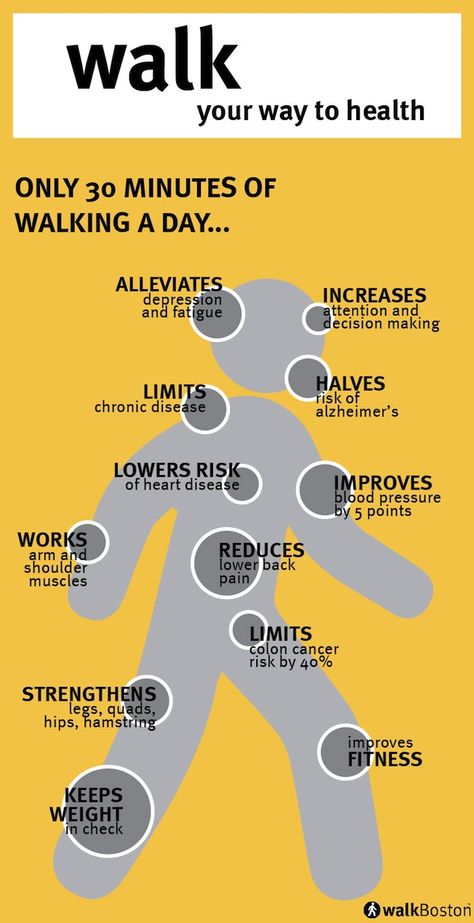 Walk Your Way To Health – WalkBoston Fitness Workouts, Walking For Health, Power Walking, Benefits Of Walking, Sup Yoga, Diet Keto, Health Facts, Health Info, Physical Health