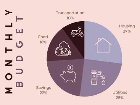 graph, pie graph, graphs,pie graphs, infographic, pie chart, pie, charts, chart, Pastel, Percentage Infographic, Bar Graph Design, Chart Aesthetic, Infographic Circle, Budget Chart, Bar Graph Template, Graph Template, Instagram Infographic