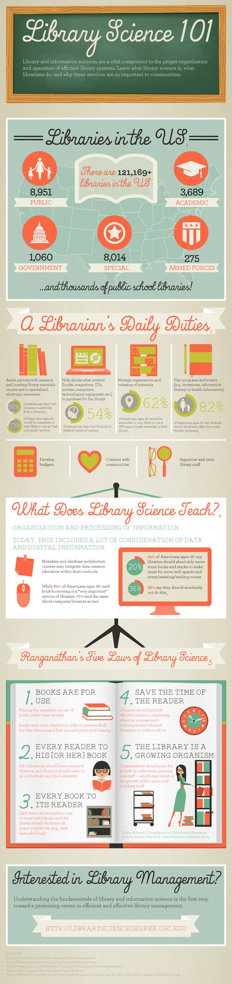 Library science 101 - this great #infographic explains what library science is, what librarians do, and why these services are important to communities. Pr Ideas, Library Humor, Library Media Specialist, Middle School Libraries, Library Quotes, Librarian Chic, Library Media Center, Elementary School Library, Library Skills