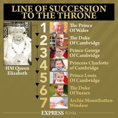 Royal Line Of Succession, Royalty Family, Line Of Succession, Royal Christmas, Prince Charles And Camilla, Royal Family News, Elisabeth Ii, Princess Eugenie, Baby Name Signs