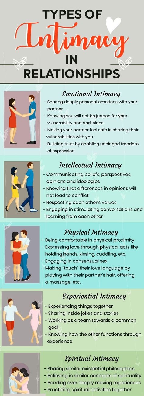 Relationship infographics, relationship intimacy types, relationship chart, Couples Therapy Worksheets, Secret Dating, Infographic Chart, Marriage Advice Quotes, Relationship Lessons, In Relationship, Relationship Advice Quotes, Relationship Psychology, Physical Intimacy