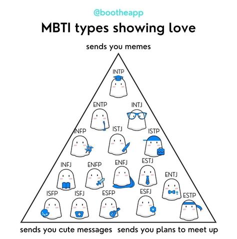 My love language - memesss Intp Love, Entj And Enfp, Mbti Funny, Entj Enfp, Infp Enfj, Infj Characters, Enfj Infj, Enfp Infp, Infj Estp