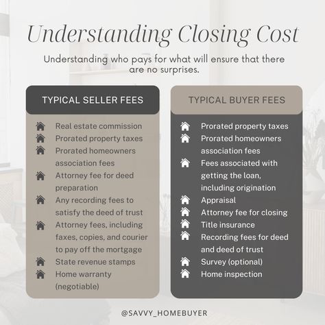 Closing Costs Explained, New Realtor Tips, Closing Costs For Buyer, Real Estate This Or That, Clear To Close Real Estate, Real Estate Agent Outfits, Real Estate Marketing Quotes, Real Estate Business Plan, Real Estate Marketing Strategy