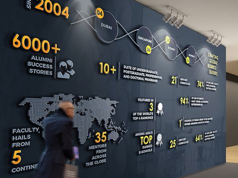 Infographic Wall, Office Wall Graphics, Office Graphics, Cool Projects, Office Wall Design, Museum Exhibition Design, History Wall, Corporate Office Design, Office Space Design