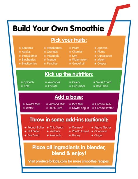 Smoothie Shopping List, Basic Smoothie Recipes, Smoothie Oats Recipes, Healthy Snack Smoothie Recipes, Smoothie Grocery List, Smoothies For Sensitive Stomach, Copycat Robeks Smoothies, Make Ahead Smoothie Recipes, How To Build A Smoothie