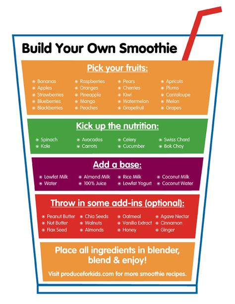 Build Your Own Smoothie, Smoothie Guide, Smoothies Vegan, Resep Smoothie, Smoothie Fruit, Smoothie Recipes Healthy Breakfast, Resep Diet, Makanan Diet, Easy Smoothie Recipes