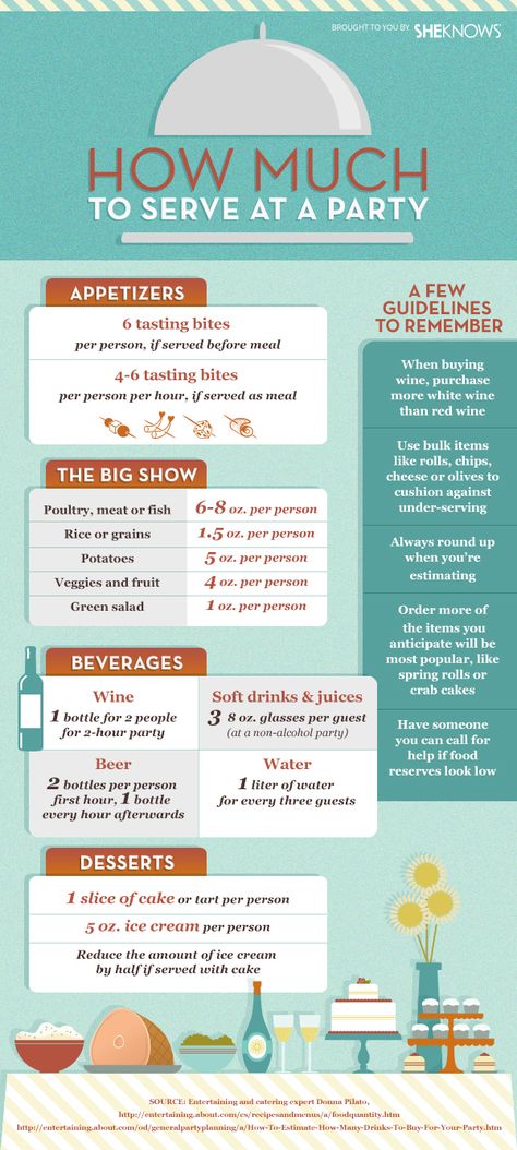 Our guide to how much to serve at a party Serving Size Chart, Ideas Para Catering, Easy Dinner Party, Party Planning Checklist, Chart Infographic, Hosting Dinner, Host Dinner Party, Party Serving, Dinner Party Menu