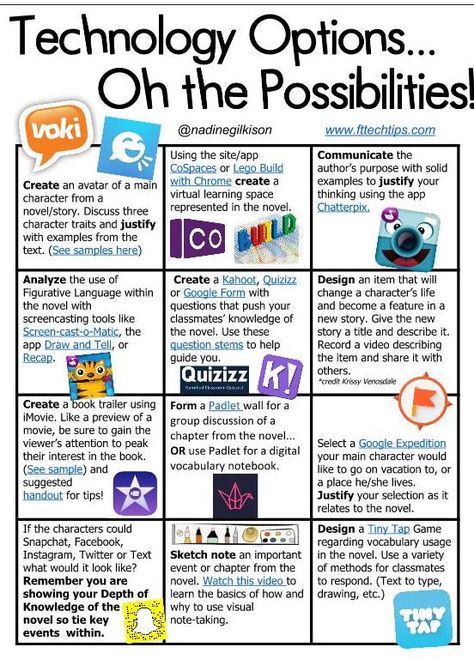 Build Choice into Digital Learning Technology Lessons, Student Choice Boards, Digital Learning Classroom, Tech Tuesday, Nail Design Spring, Student Choice, Teacher Tech, Classroom Tips, Library Activities