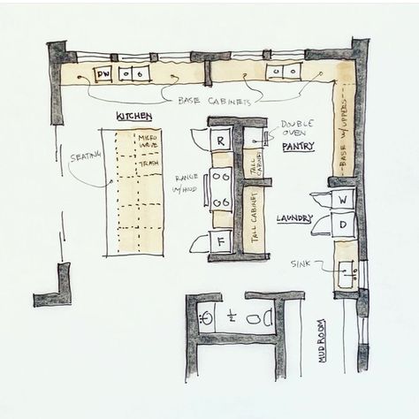 Kitchen And Pantry Floor Plans, Butler Kitchen Layout, Small House Big Kitchen Floor Plans, Butlers Pantry Layout Floor Plans, Butler Pantry Mudroom Combo, Kitchen With Walk In Pantry Floor Plans, 2 Kitchens In One House, Kitchen With Butlers Pantry Layout Floor Plans, Vintage Island Kitchen