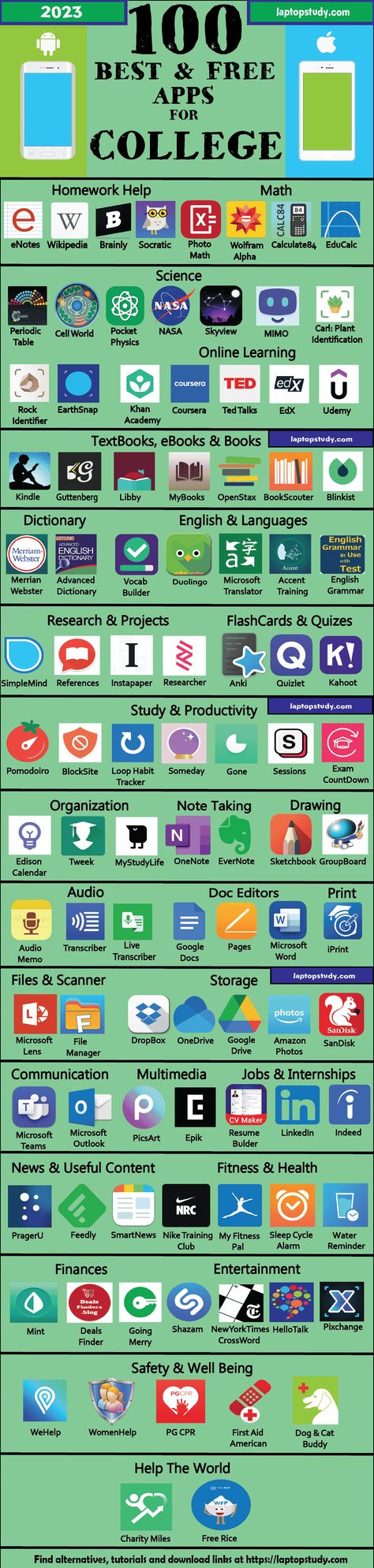 Apps For Research, Study Pack Apps Android, Computer Basics How To Use, Laptop Recommendations For Students, App For College Students, Apps For Studying Colleges, Apps Useful For Students, Sites For College Students, Mac Apps For College Students
