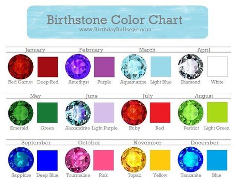1000+ ideas about Birth Month Colors on Pinterest | Black Star ... Flower Meanings Chart, Birthstone Colors Chart, Birth Month Colors, Birth Colors, Birth Stones Chart, Birth Stones, Birthstones By Month, Topaz Yellow, Flower Meanings