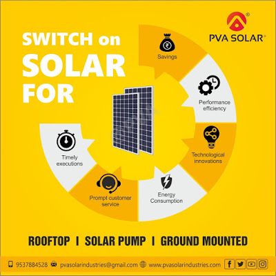 Renewable Energy Design, How Solar Energy Works, Energy Poster, Solar Pannels, What Is Solar Energy, Solar Heating System, Solar Energy Design, Solar Quotes, Solar Energy Facts