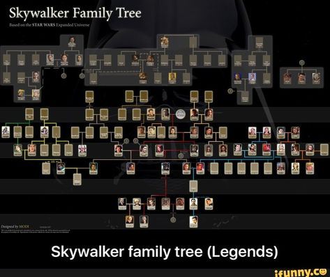 Found on iFunny Skywalker Family Tree, Star Wars Family Tree, Skywalker Family, Classic Movie Quotes, Star Wars Background, Spy Kids, Star Wars Love, Star Wars Light Saber, Bad Feeling