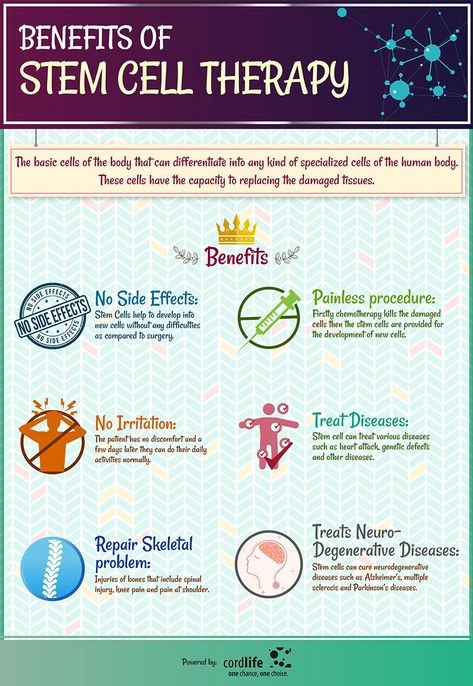 Benefits of Stem cell therapy | Infographics Stem Cells Poster, Stem Cell Transplantation, Stem Cells Therapy, Stem Cell Supplements, Medical Post, Medical Writing, Somatic Therapy, Medical Poster, Cord Blood Banking