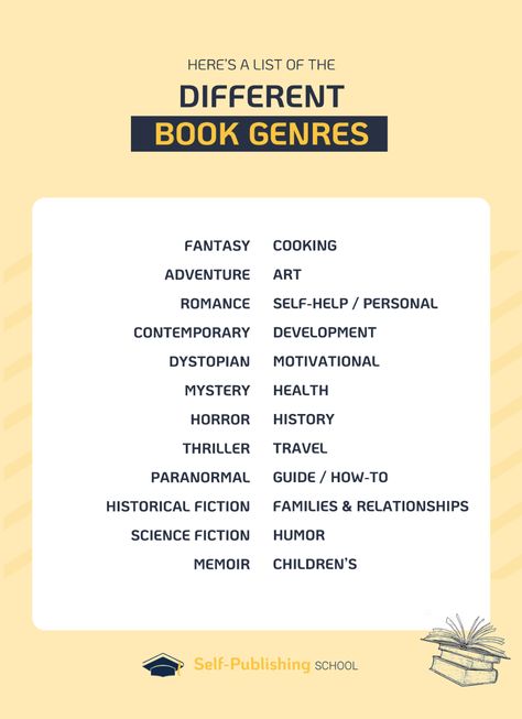 Book Genres: Writing Genres Dictionary [Examples & Word Counts] Types Of Book Genres, Fiction Genres, Book Blanket, Different Types Of Books, Writer's Notebook, Genre Of Books, Author Marketing, Writing Genres, Novel Genres