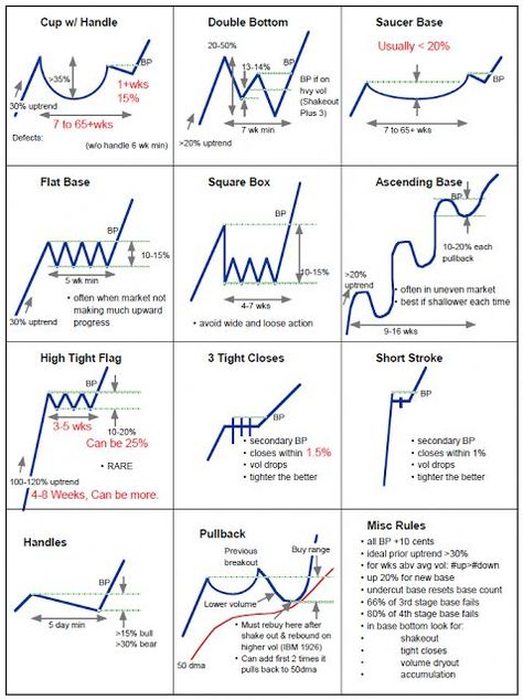 Chart Patterns Trading, الشموع اليابانية, Stock Options Trading, Forex Trading Quotes, Technical Analysis Charts, Stock Chart Patterns, Forex Trading Basics, Forex Trading Training, Trend Trading
