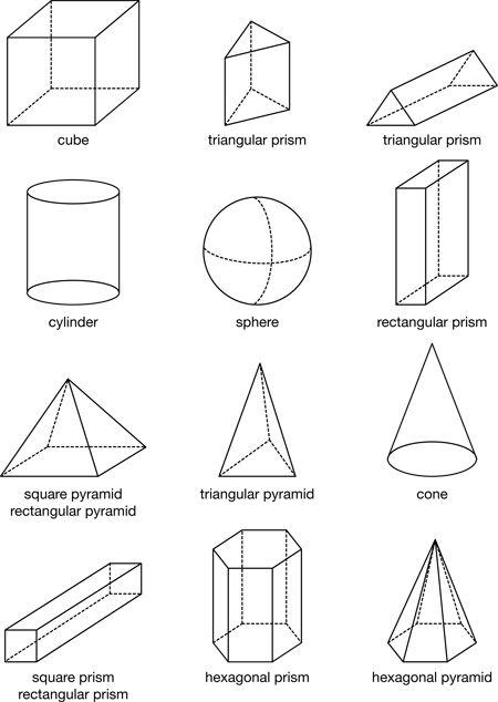 How To Draw 3 Dimensional Shapes, Math Shapes, 3 Dimensional Shapes, Geometric Shapes Drawing, Basic Sketching, 3d Geometric Shapes, Dimensional Shapes, Three Dimensional Shapes, Shapes Worksheets