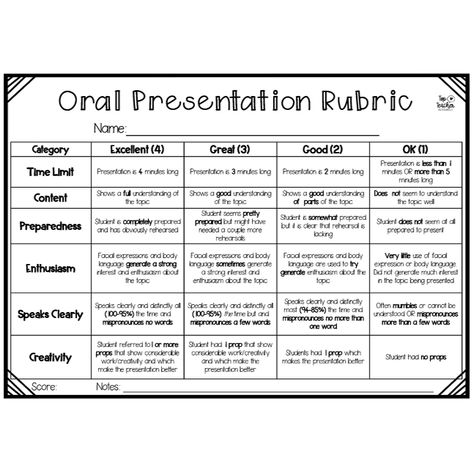 Oral Presentation Rubric | Top Teacher Poetry Rubric, Reading Rubric, Teacher Presentation, Presentation Rubric, Student Presentation, Rubric Template, Online Teaching Resources, Rubrics For Projects, Class Participation