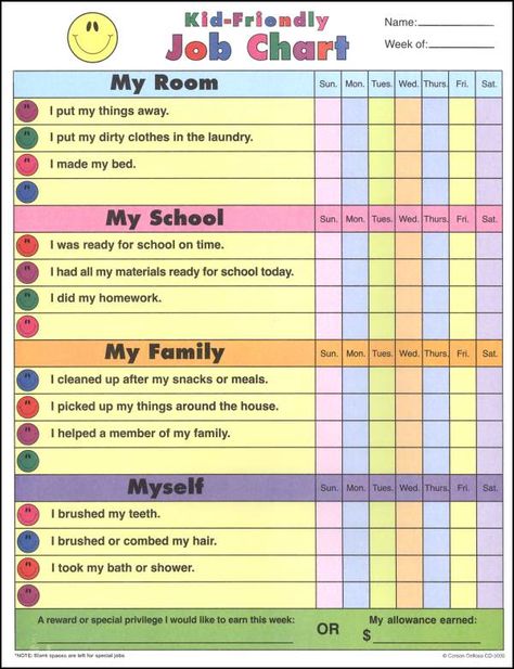 Kid-friendly Job Chart Uppfostra Barn, Kid Responsibility, Responsibility Chart, Job Chart, Kids Rewards, Age Appropriate Chores, Chore Chart Kids, Smart Parenting, Behaviour Chart