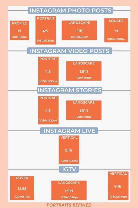 2020 Instagram Image Size Guide - Portraits Refined Organisation, Instagram Size Guide, Social Media Size Guide, Instagram Post Size, Poster Size Guide, Instagram Dimensions, Instagram Format, Social Media Cheat Sheet, Social Media Sizes