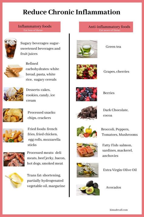 Foods Good For Skin, Anti Inflamatory Diet, Inflammation Diet Recipes, Eat Natural, Inflammation Foods, Food That Causes Inflammation, Cereal Dessert, Chronic Back Pain, Anti Inflammation Recipes