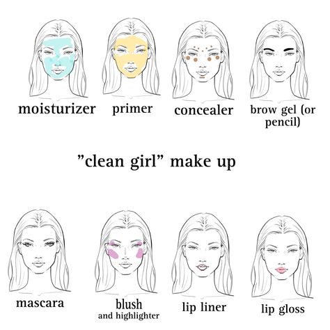 Dag Make Up, Mekap Mata, Flot Makeup, Makeup Order, Simple Makeup Tips, Makeup Face Charts, Subtle Makeup, Makeup Artist Tips, Makeup Help