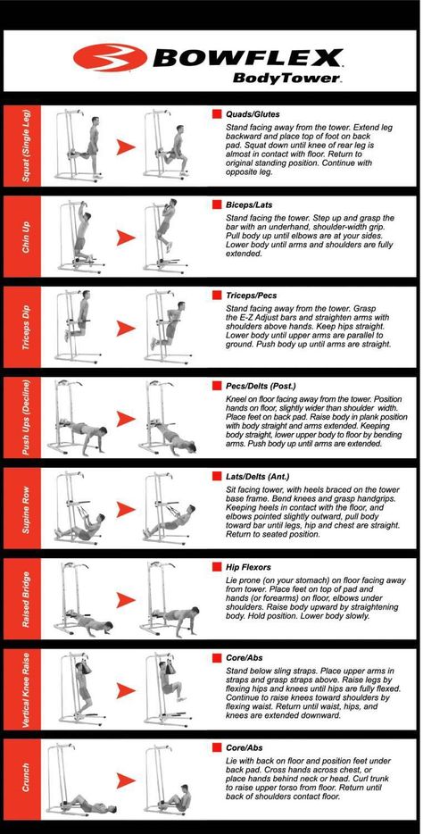 Bowflex Power Tower  Exercises Manual Zug, Men Health, Boflex Workouts, Bowflex Workout Routine, Power Tower Workout, Bodyweight Upper Body Workout, Bowflex Workout, Workout Stations, Dip Station