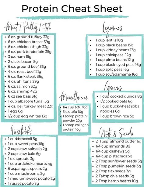 High Protein Keto Meal Plan, Meat Macro Chart, High Protein Low Carb Plan, Grocery List High Protein, What To Eat On Metformin, High Protein List Of Foods, Carb Deficit Meals, 150grams Protein, Food Serving Sizes