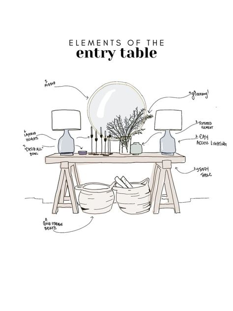 Off Center Mirror Entryway, Entryway Table Next To Stairs, Bedroom Entry Table, Side Console Table Decor, Functional Style Interior, Y’all Mirror Decor, Greeting Room Ideas, Living Room Details Decor, Style Sofa Table Against Wall