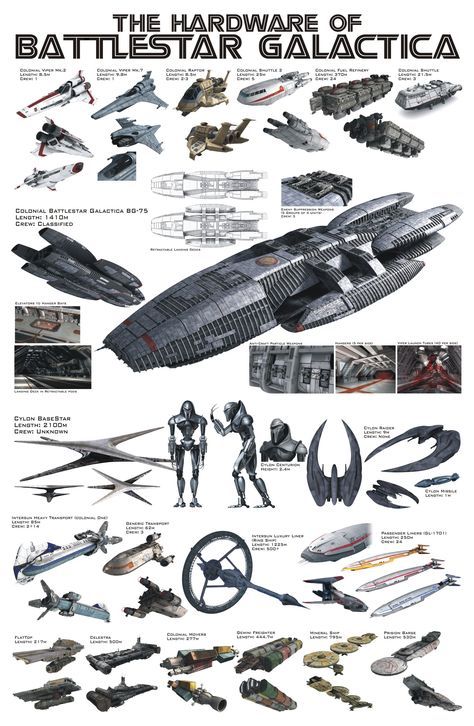 bsg7 Battlestar Galactica Ship, Battlestar Galactica 1978, Sci Fi Spaceships, Ship Poster, Sci Fi Ships, Spaceship Art, Battle Star, Space Ships, Pahlawan Super