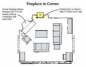 Fireplace In Corner, Small Living Room With Fireplace, Furniture Arrangement Ideas, Room Arrangement Ideas, Fireplace Dimensions, Fireplaces Layout, Fireplace Furniture, Furniture Placement Living Room, Small Living Room Furniture