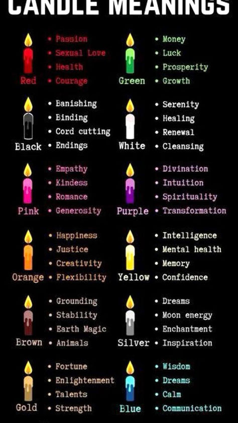 Candle Color Meanings Magic, Candle Meanings, Candle Magik, Candle Color Meanings, Crystal Protection, Spell Work, Black Magic Spells, Witch Spirituality, Healing Magic