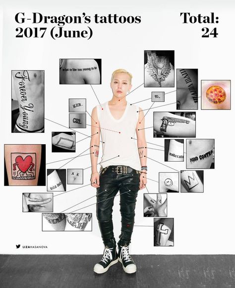 Every comeback, every new album new tattoo... G Dragon Tattoo, Gd Tattoo, G-dragon Wallpaper, Hd Tattoos, Many Tattoos, Dragon Tattoo Meaning, Tattoo 2017, Kpop Tattoos, Gd And Top