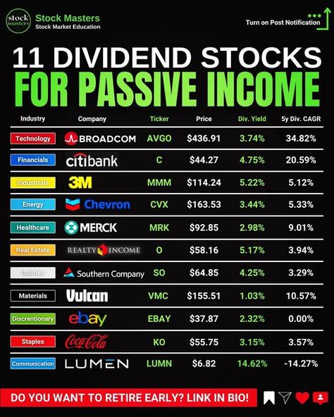 📈Stock Market Education on Instagram: "Follow us 👉@stock_masters_ . Which are the best stock market sectors to invest in? Let me and everyone else know in the comments! 🏆 . Here are 11 companies, one from each sector of the stock market. Building a well diversified and balanced portfolio means investing in many different companies from different sectors. In the event that stocks of certain sectors perform poorly, stocks of other sectors may perform well. This is why creating a well diversifie Organisation, Top 10 Stocks For 2023, Stocks And Shares Aesthetic, Diversified Portfolio Investing, Understanding Stocks Investing, Best Stocks To Invest In 2023, Stocks To Invest In 2024, Stocks To Invest In 2023, Types Of Stocks