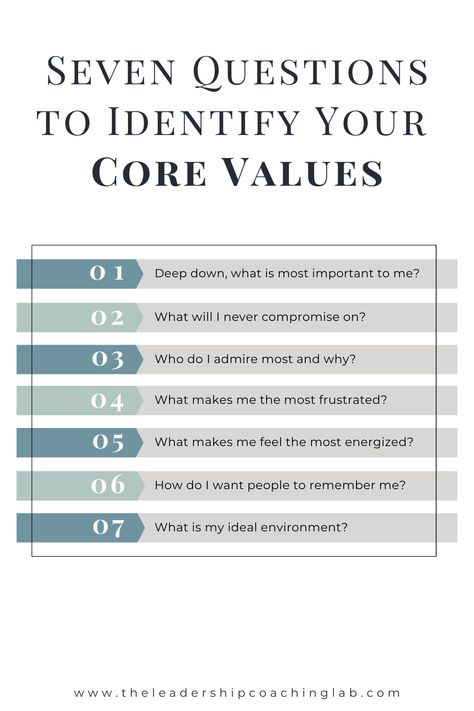 Core Value Questions, What Are Your Core Values, List Of Personal Values, Journal Prompts For Values, How To Know Your Core Values, Self Love Reflection Questions, How To Know Your Values, Core Values Journal Prompts, What Are My Core Values