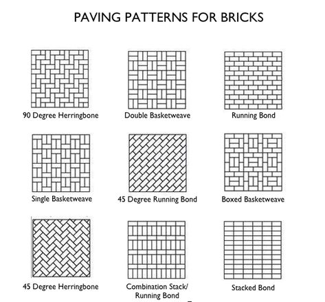 Brick Paver Patio Ideas, Reclaimed Brick Patio, Paver Patterns, Brick Paver Patio, Brick Patterns Patio, Brick Pathway, Paving Pattern, Paver Designs, Driveway Paving