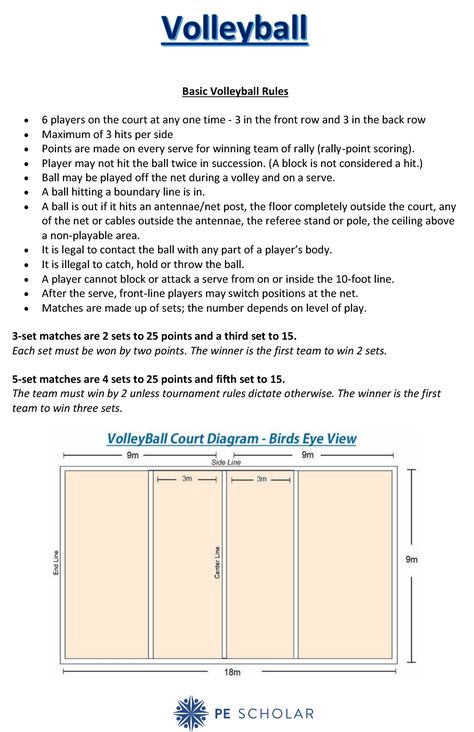 Volleyball Rules, Regulations, Terminology & Teaching Ideas  This teaching resource contains volleyball rules, regulations, key terminology and some basic teaching ideas / principles to consider when designing lessons. The terminology glossary can be used for key words and to develop literacy and ... Read More  https://www.pescholar.com/resource/volleyball-rules-regulations-terminology-teaching-ideas Rules For Volleyball, Volleyball Basic Rules, Teaching Volleyball Basics, Basics Of Volleyball, Basic Volleyball Rules, Basic Volleyball Drills, Volleyball Tips Tryouts, Volleyball Rules For Beginners, Volleyball Basic Skills