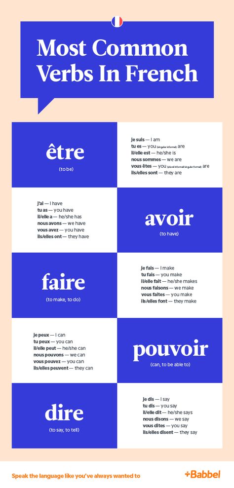 The 20 Most Common French Verbs (And How To Use Them) Important French Phrases, French Sentence Starters, Important French Words, Simple Sentences In French, Most Used French Words, Directions In French, Basic Words In French, French Basics Language, Daily French Phrases